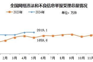 ?字母哥连续5场以至少65%的命中率砍下30+ NBA历史最多！